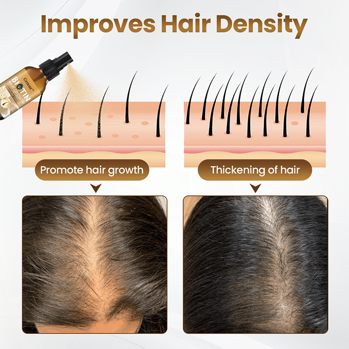 Cvreoz® Biotin Hair Growth Premium Serum - Proven and Tested by Experts! 👩⚕️