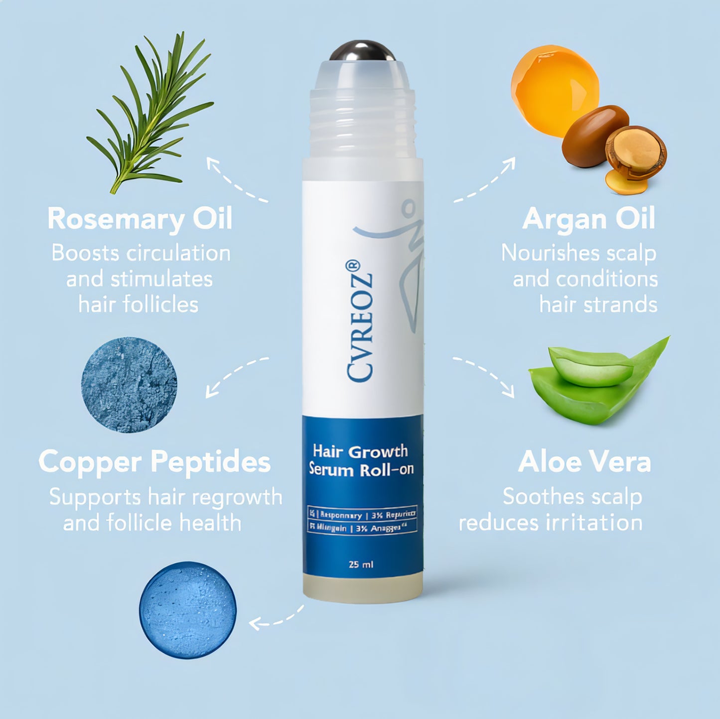 ⏰HOT DEAL: 60% OFF🔥 Cvreoz® Hair Growth Serum Roll-on