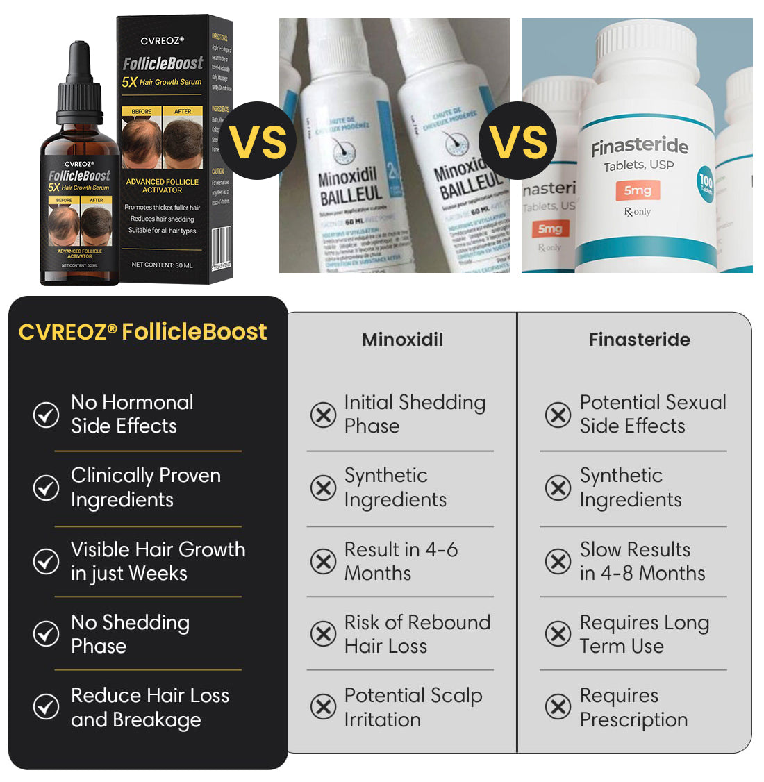 ⭐ CVREOZ® FollicleBoost 5X Hair Growth Serum 🪮
